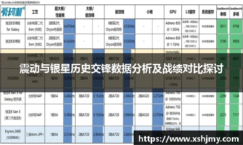 震动与银星历史交锋数据分析及战绩对比探讨